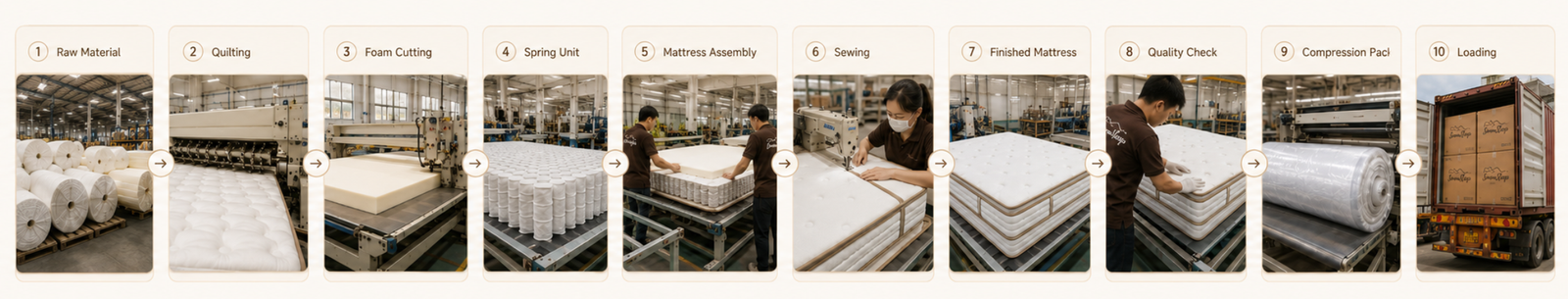 Mattress production process from raw materials to container loading