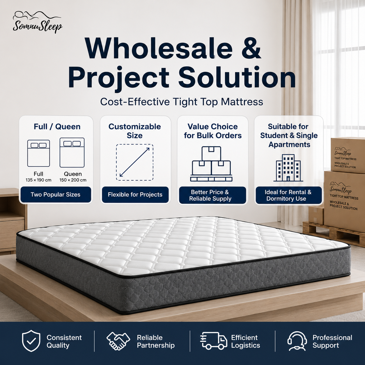 Wholesale Tight Top Mattress Side View