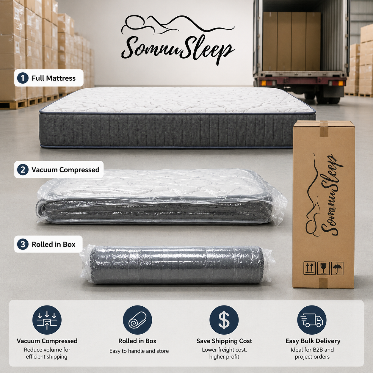 Vacuum Compressed Hotel Mattress for Bulk Orders