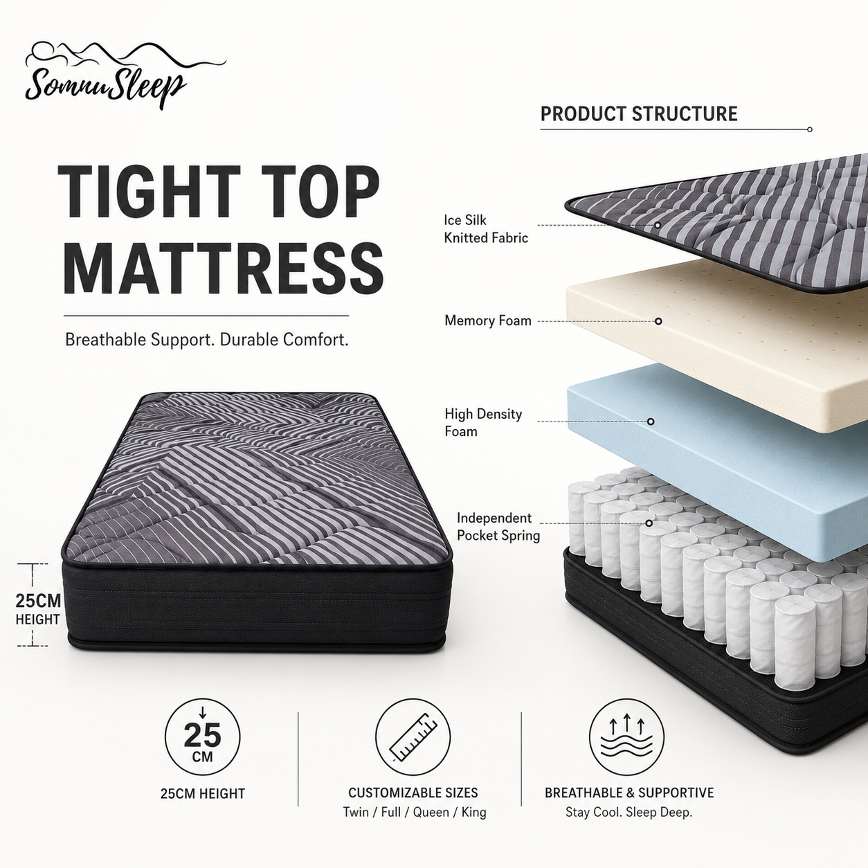 Cooling Memory Foam Mattress Layer Structure