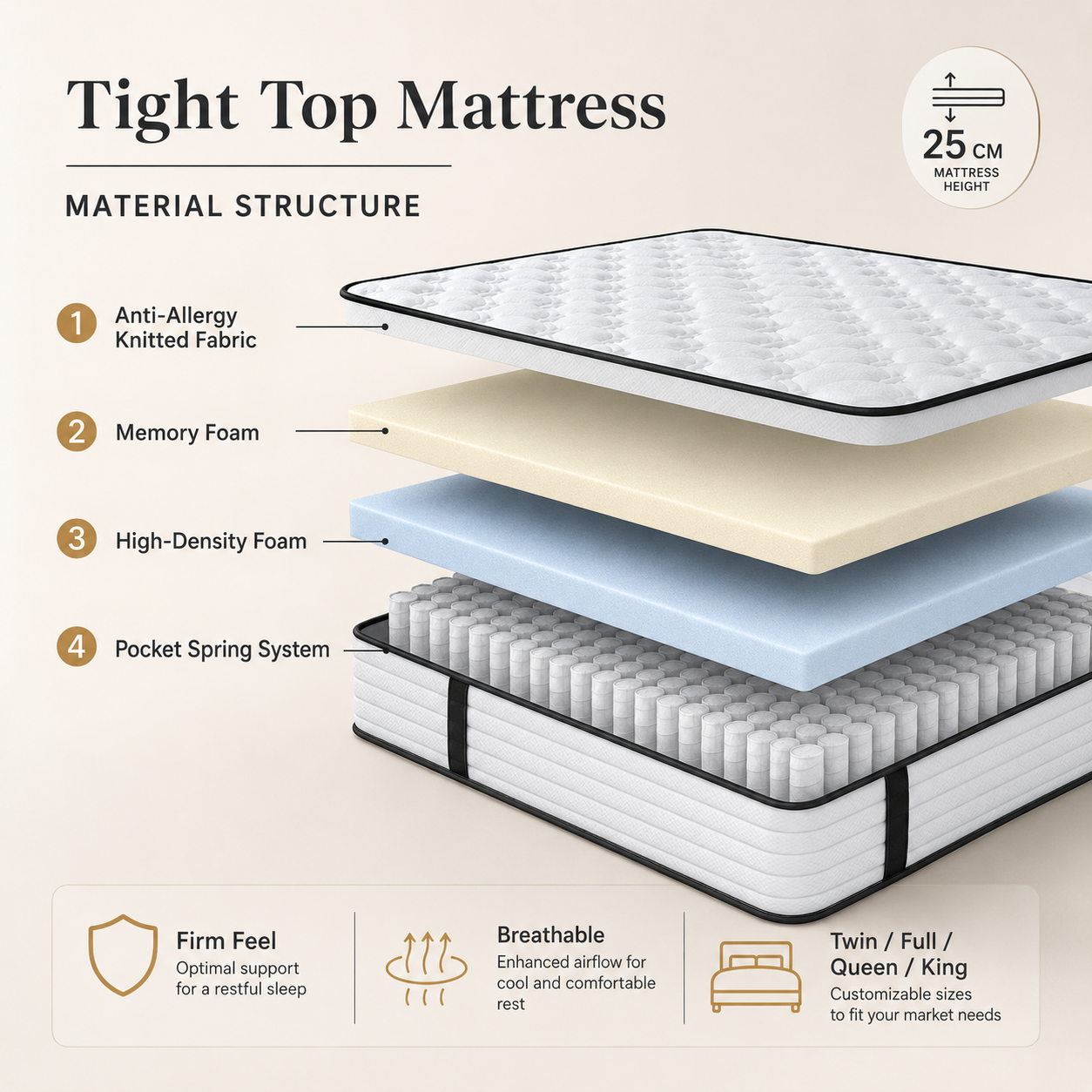 Anti-Allergy Mattress Foam and Pocket Spring Structure