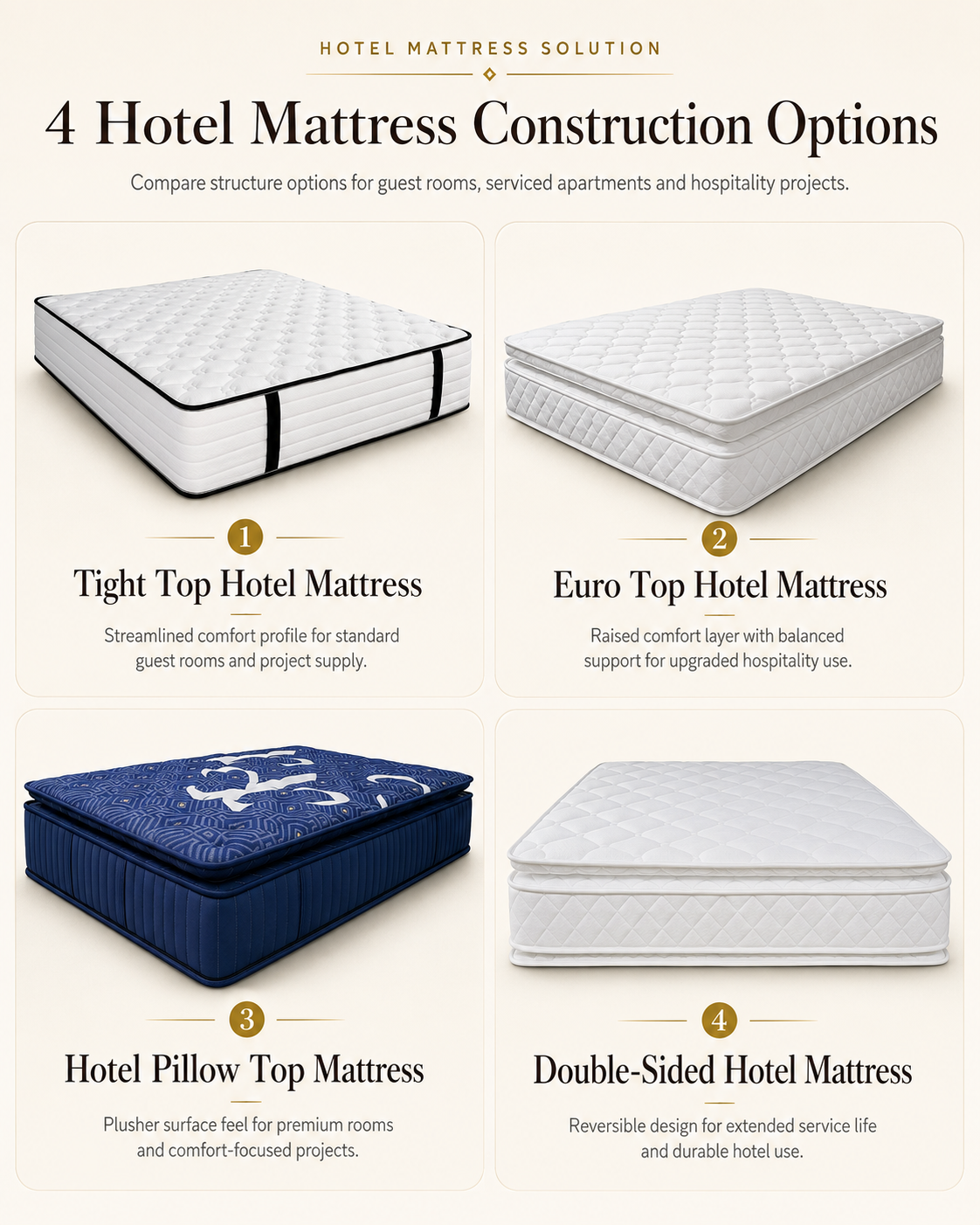 Tight top, euro top, pillow top and double-sided hotel mattress constructions