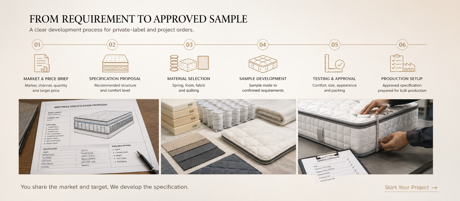 Custom mattress development process from specification and material selection to sample approval