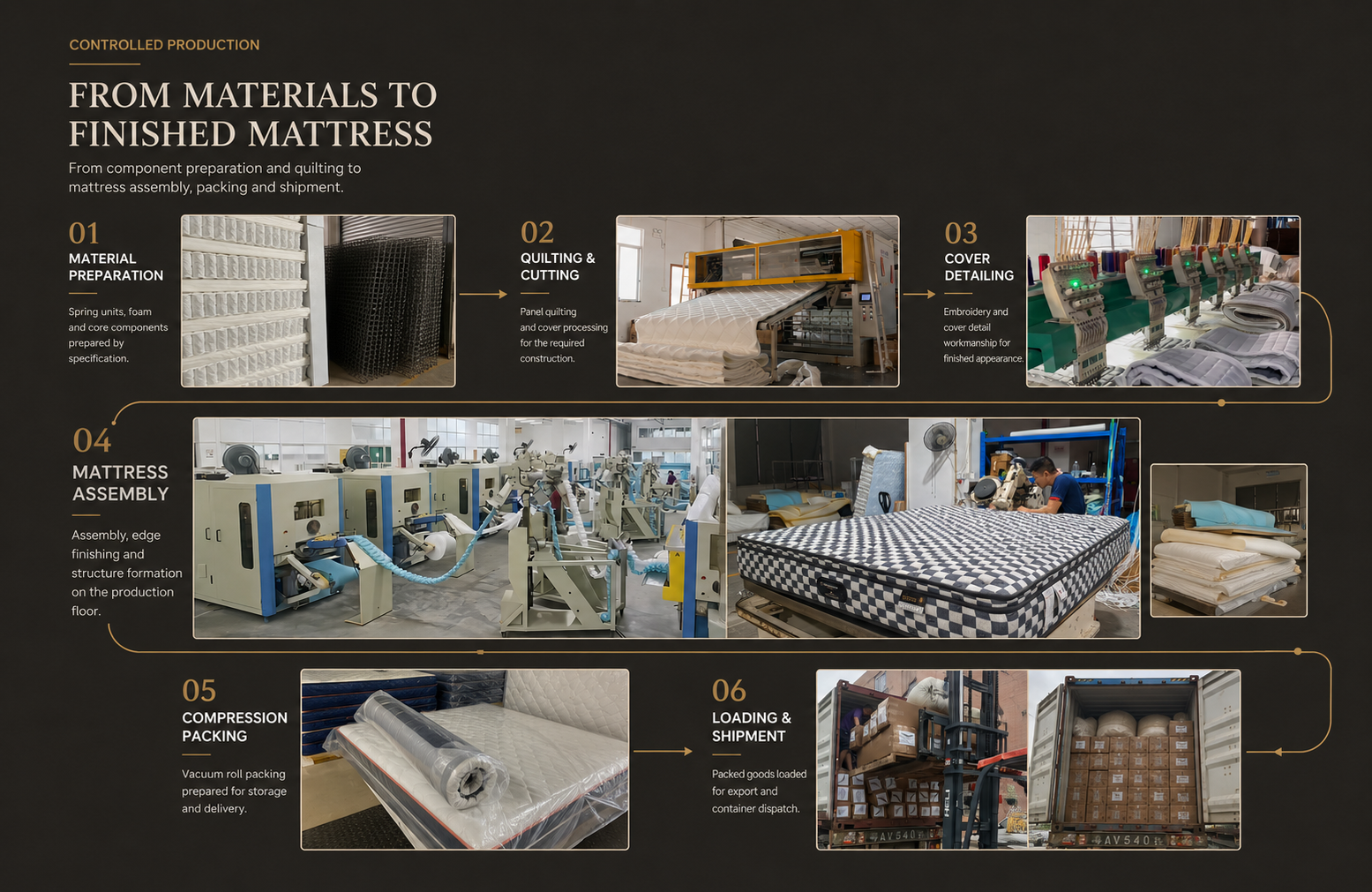 Mattress production process at SomnuSleep mattress factory